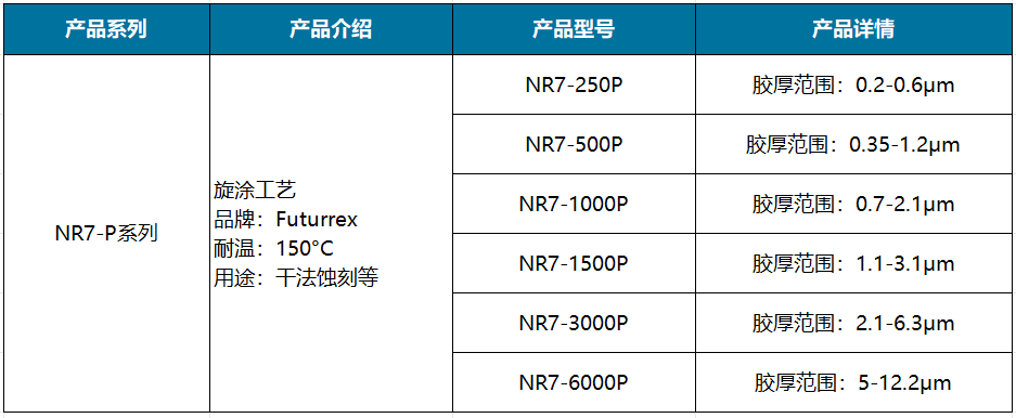 NR7-P系列.png