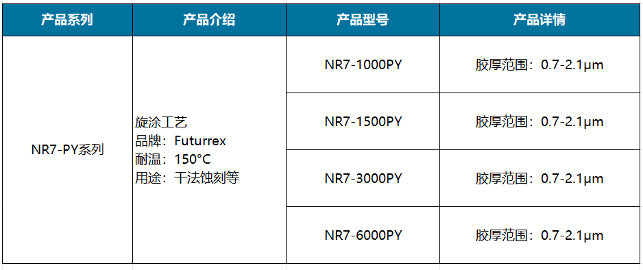 NR7-PY系列.png