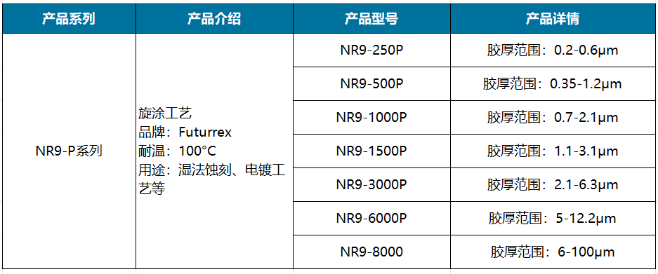 NR9-P系列.png