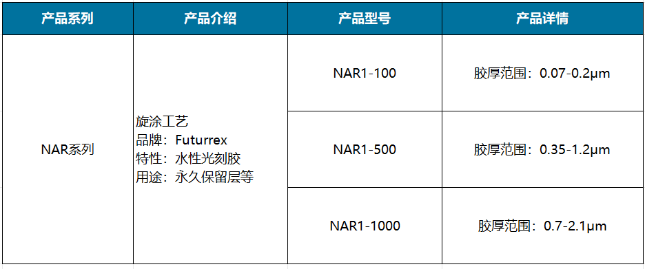 NAR系列.png