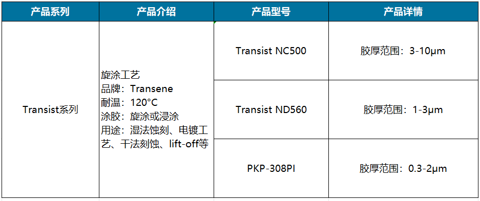 Transist系列.png