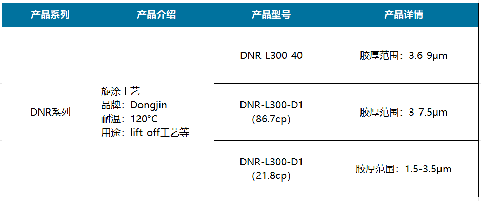 DNR系列.png