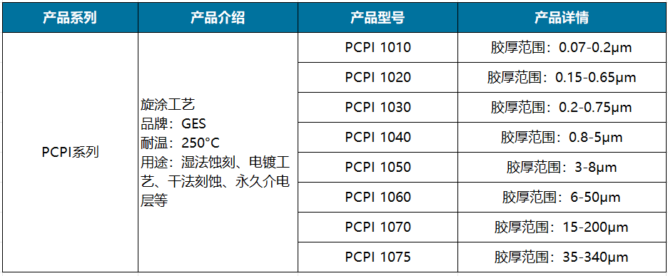 PCPI系列.png