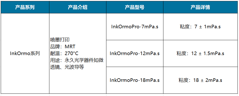 InkOrmo系列.png