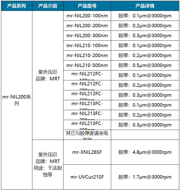 mr-NIL200系列.png