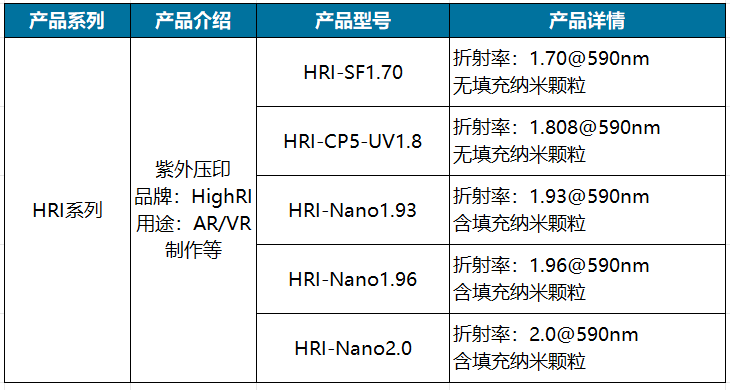 HRI系列.png