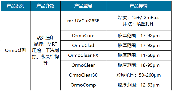 Ormo系列.png