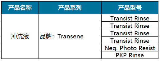 冲洗液.png