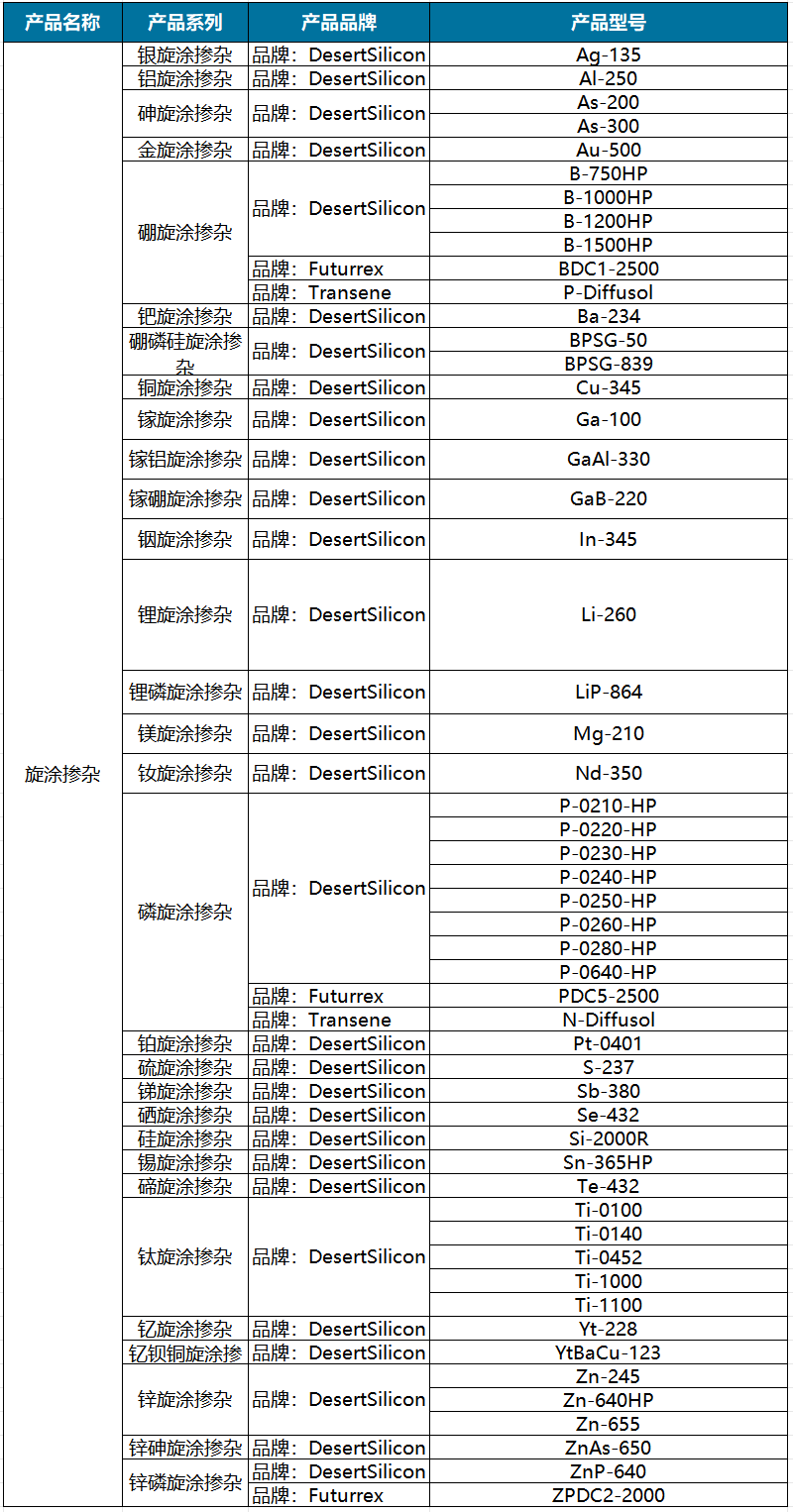 旋涂掺杂.png
