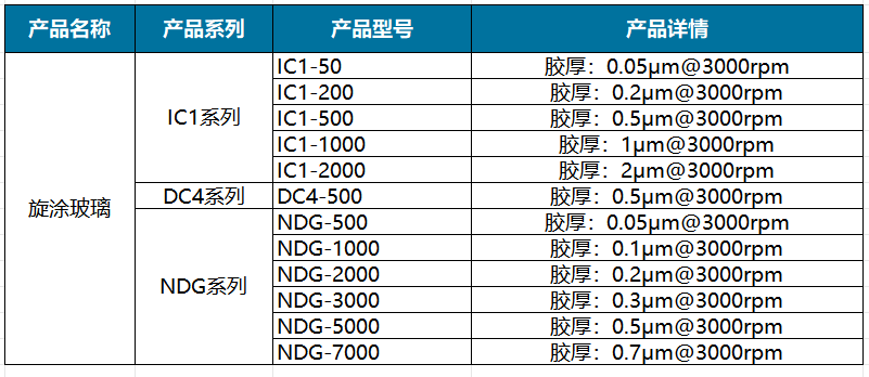 旋涂玻璃.png