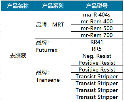 去胶液.png