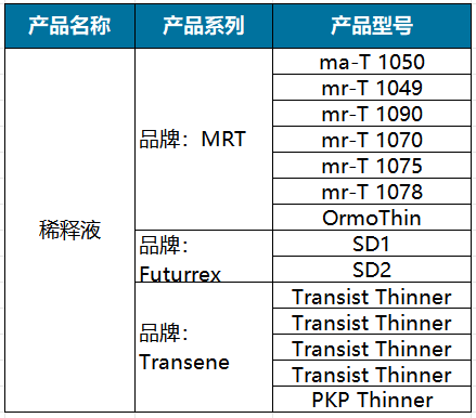 稀释液.png