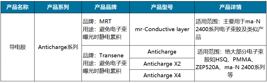 导电胶.png
