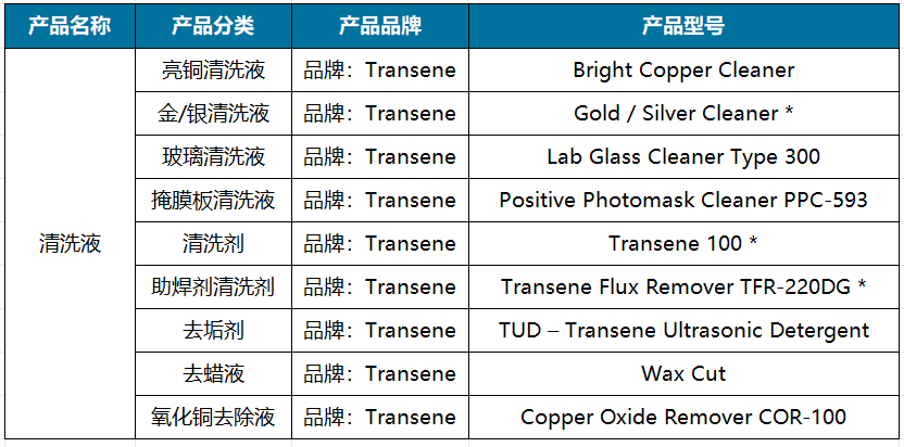 清洗液2.png